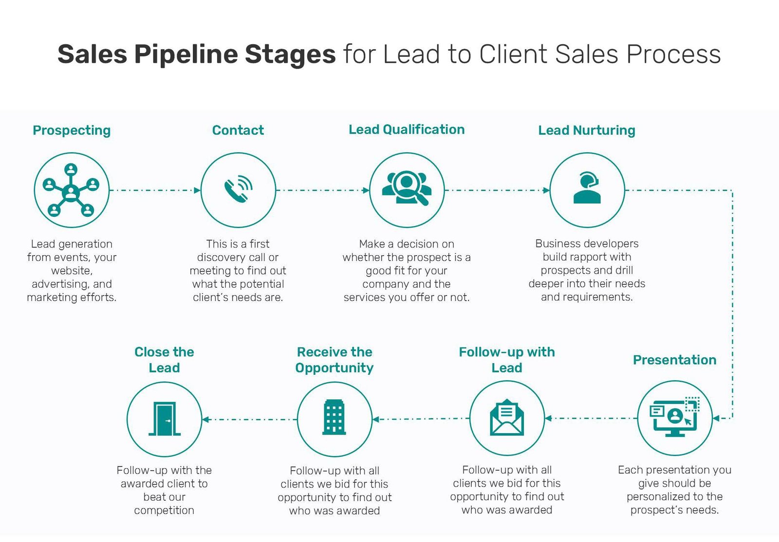 CRM Software: The Backbone of Modern Business Growth - Mourli Systems
